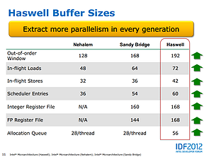 Intel Haswell-Präsentation (Slide 11)